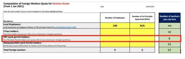 新年新政!新加坡繼續收緊人力政策,這些人將受到影響……