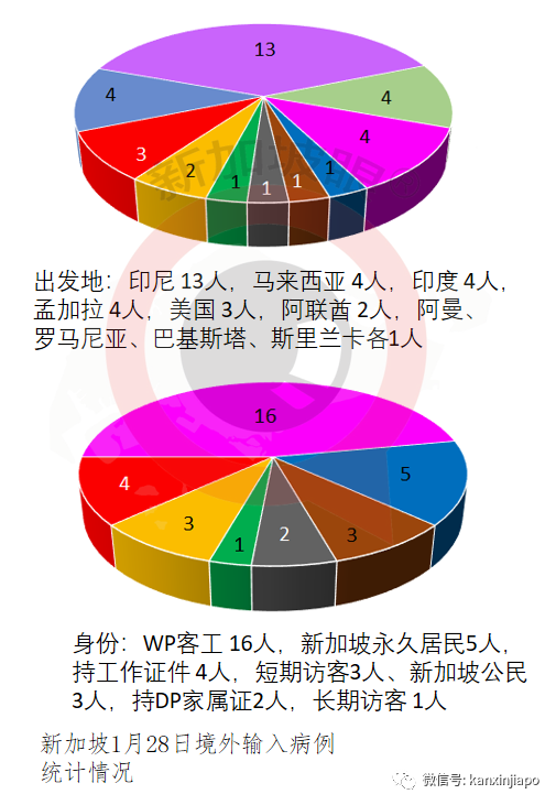 新加坡再现2起英国变异毒株B-117阳性