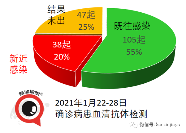 新加坡再现2起英国变异毒株B-117阳性