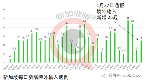 新加坡與印度正在磋商恢複定期民航航班