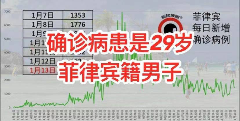 继新加坡、马来西亚后,菲律宾也出现首宗B.1.1.7变种病毒
