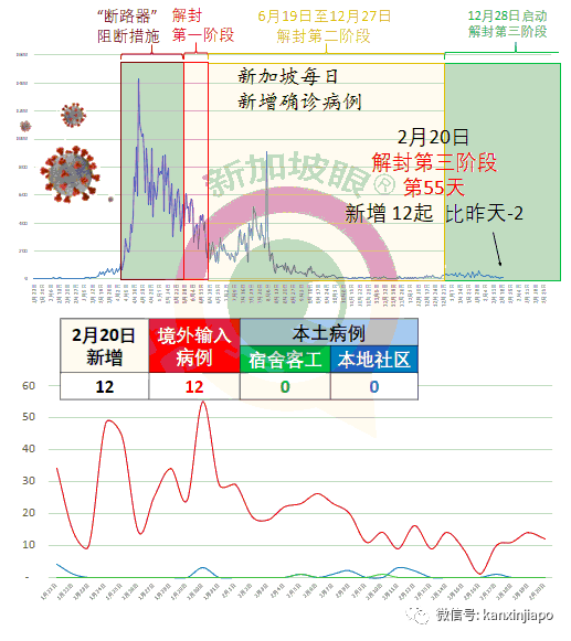 今增12 | 中国疫苗提交初始数据，新加坡开始进行评估