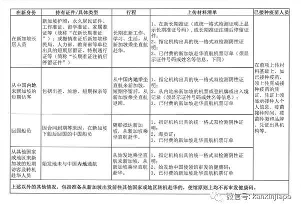 入境中国有进一步要求！附详细“在新身份”材料清单列表