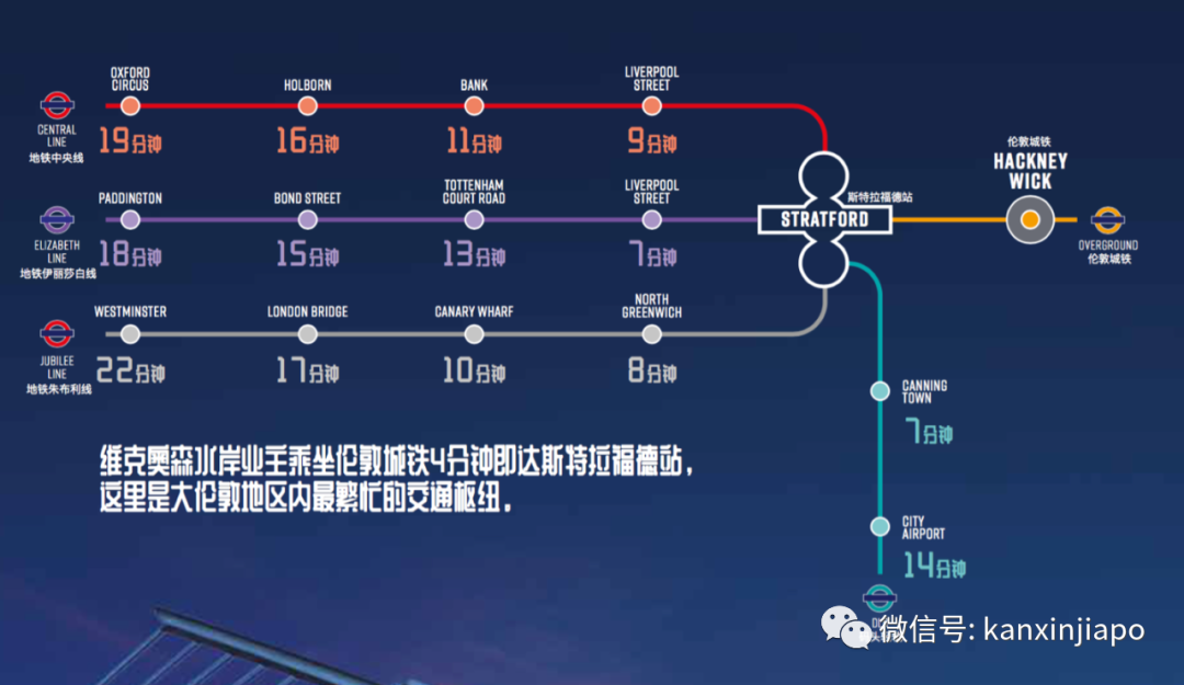 把握好時機!投資倫敦運河邊浪漫豪華新房産Wickside