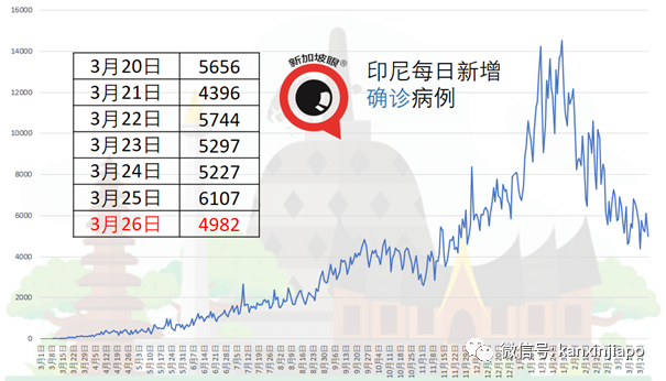 菲律宾大爆发，连续两天病例破新高；泰国出现首起接种后死亡个案