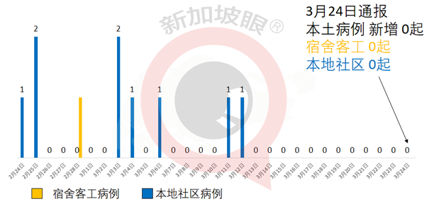 更多员工能回公司上班了！婚丧喜庆、体育、现场表演人数也放宽