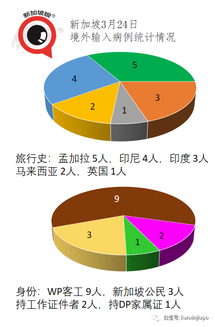 更多员工能回公司上班了！婚丧喜庆、体育、现场表演人数也放宽