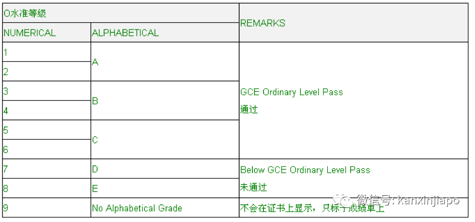 O Level考试全解析，新加坡今天开放报名！