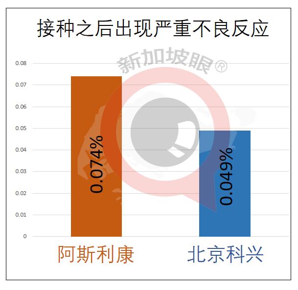 馬國、菲國護士分別接種輝瑞、科興疫苗後死亡