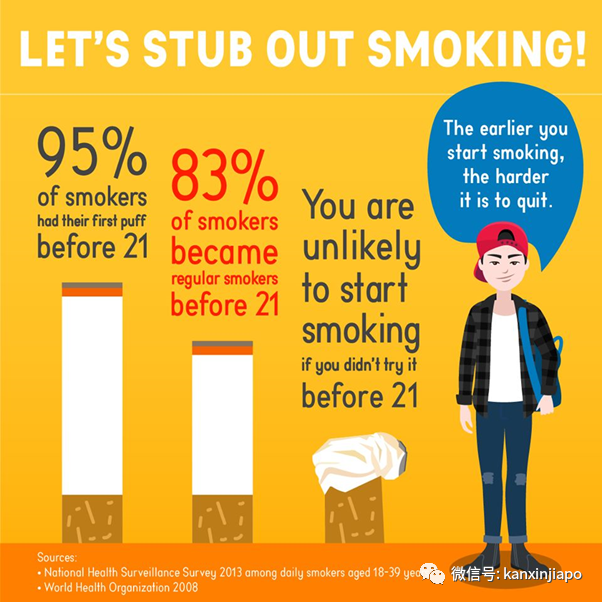 禁煙法令越來越嚴！新加坡有這些奇葩吸煙規則
