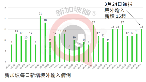 更多员工能回公司上班了！婚丧喜庆、体育、现场表演人数也放宽