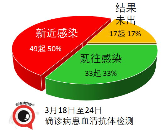 更多员工能回公司上班了！婚丧喜庆、体育、现场表演人数也放宽