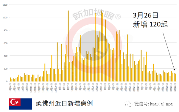 菲律宾大爆发，连续两天病例破新高；泰国出现首起接种后死亡个案