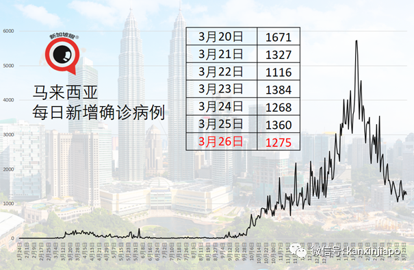 菲律宾大爆发，连续两天病例破新高；泰国出现首起接种后死亡个案