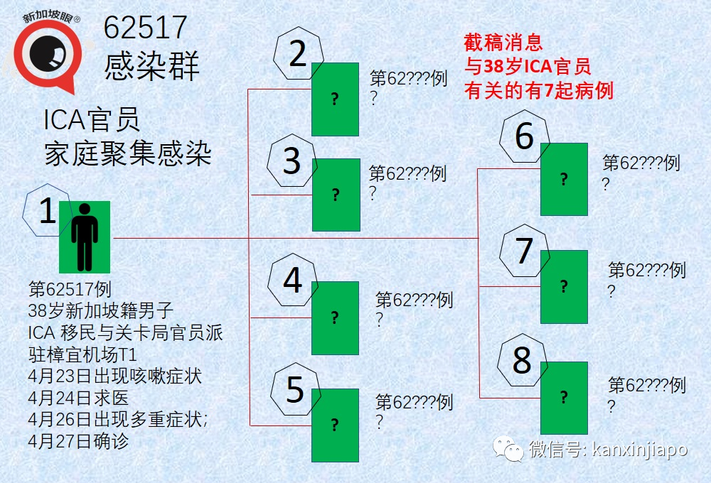 新加坡暴增16起社區病例,287天以來新高!首次出現醫患感染群