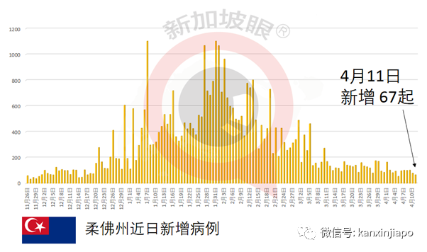 病例创新高，泰国新一波疫情爆发，夜店经理被判刑