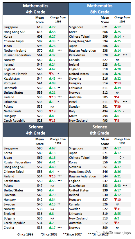 進GEP天才班、頂級中學,考上哈佛等世界名校……在新加坡學奧數真的有用?