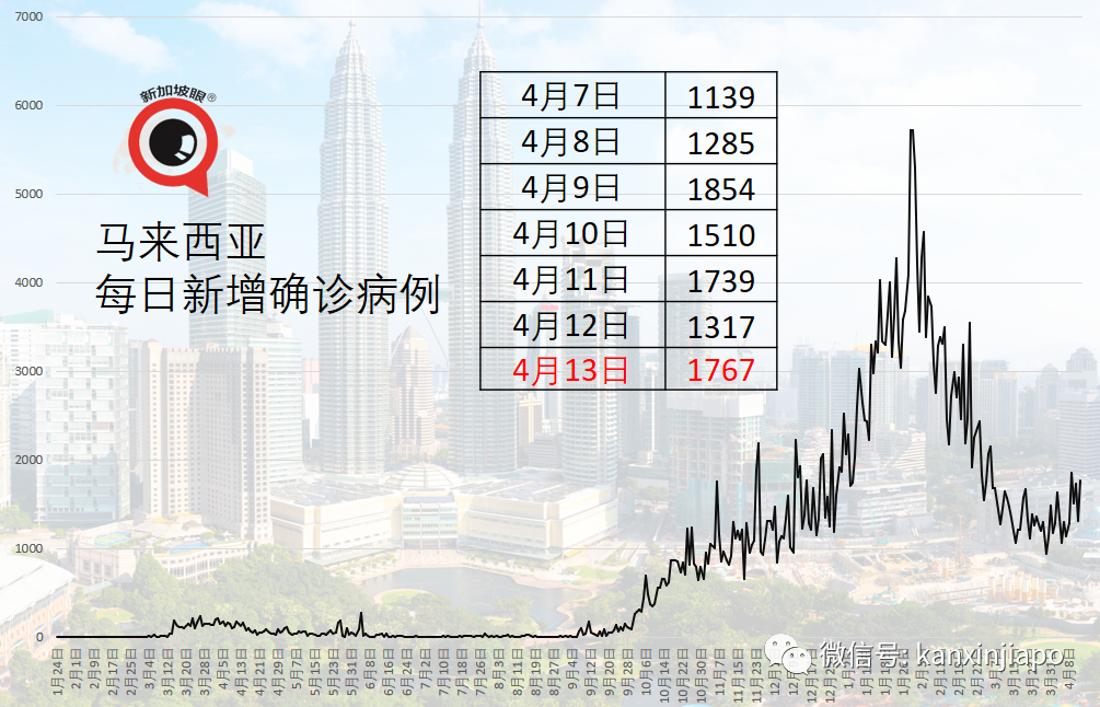 今增xx | 18200人在特别安排下入境新加坡，七成源自中国；泰国副首相力挺科兴疫苗
