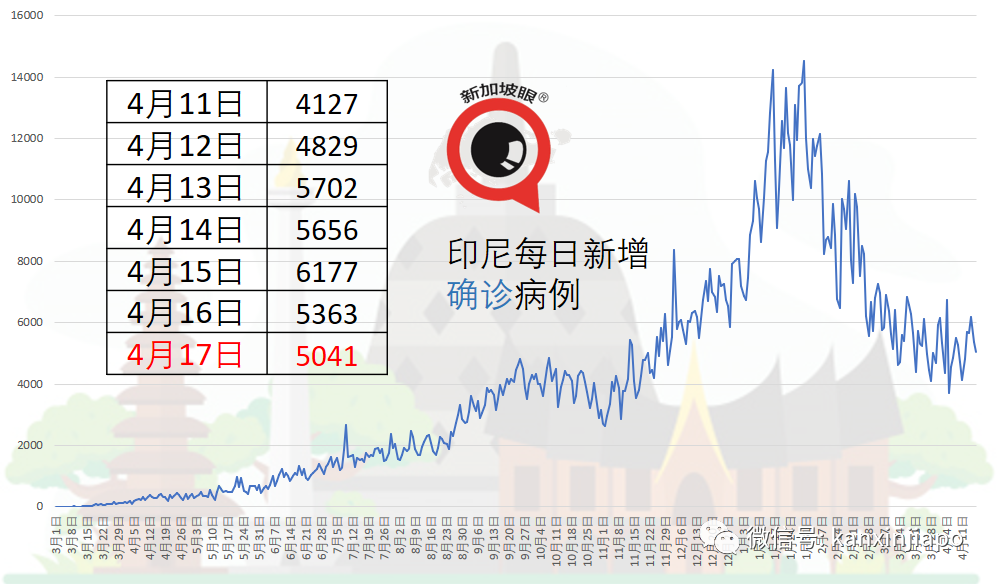 上海接種超千萬，接種率中國全球第八，張文宏自豪
