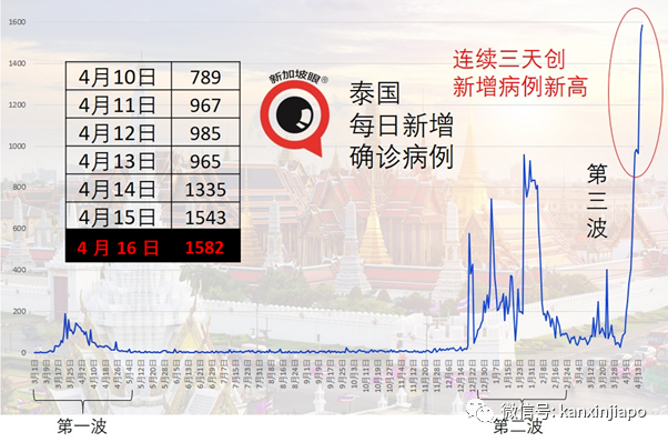今增34，社区2 | 新加坡飞香港航线再次遭熔断