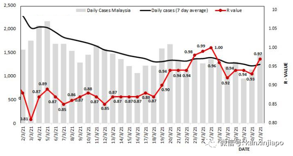 今增26 | 新加坡6天内3现本土病例