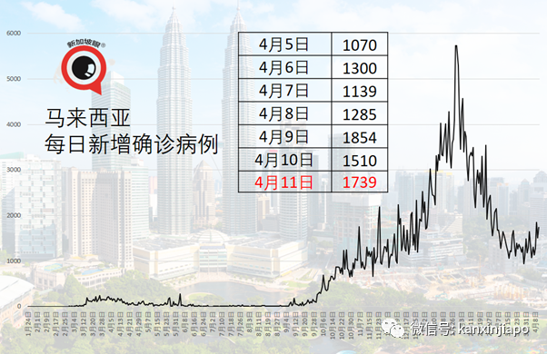 病例创新高，泰国新一波疫情爆发，夜店经理被判刑