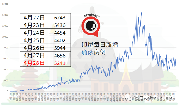 马来西亚确诊病例破40万起，推出阿斯利康疫苗