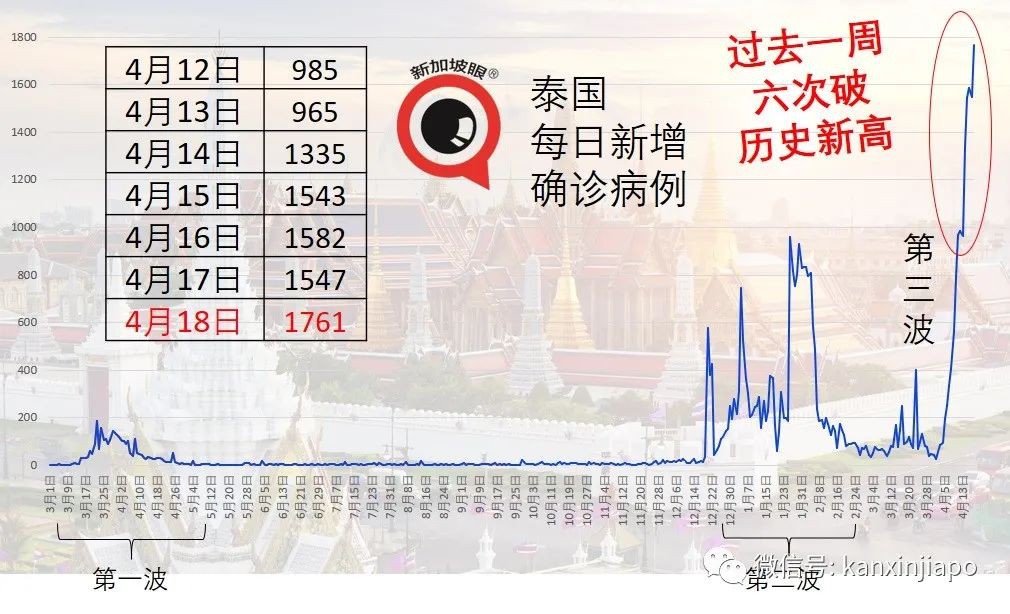 上海接种超千万，接种率中国全球第八，张文宏自豪