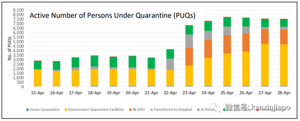 新加坡暴增16起社區病例,287天以來新高!首次出現醫患感染群