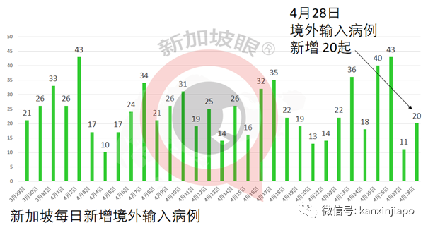 新加坡暴增16起社區病例,287天以來新高!首次出現醫患感染群