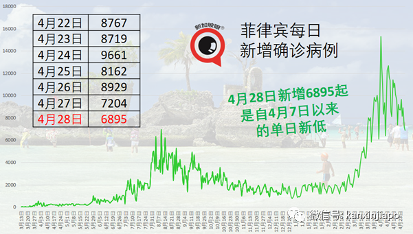 马来西亚确诊病例破40万起，推出阿斯利康疫苗