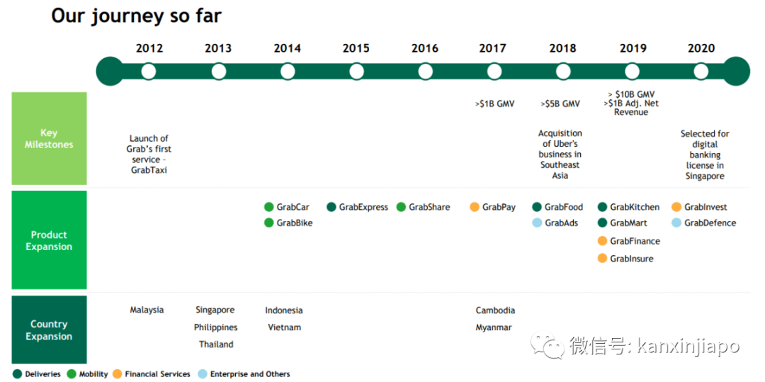 Grab擬7月美國上市,背後的神秘推手終于浮出水面