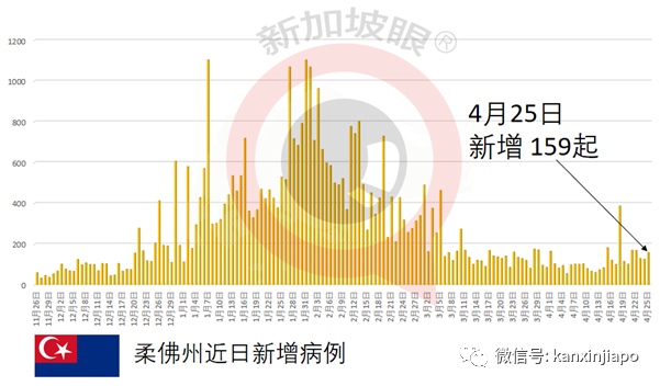 曼谷今起强制出门戴口罩，违者可罚款844新币