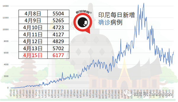 连续（三）天新增病例创历史新高，但泰国政府决定不封城