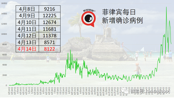 今增xx | 时隔49天，新加坡再现感染群