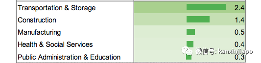 新加坡這些職位空缺著,雇主願意支付5000新幣招人