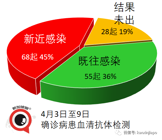 今增xx | 新加坡、美國展開交通運輸交流與合作
