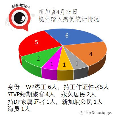 新加坡暴增16起社區病例,287天以來新高!首次出現醫患感染群