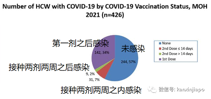 上海接种超千万，接种率中国全球第八，张文宏自豪