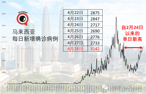 马来西亚确诊病例破40万起，推出阿斯利康疫苗