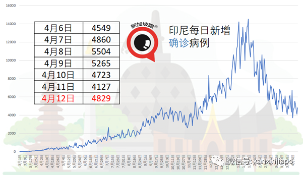 夜店女公关病毒一传百！泰国泼水节恐加重疫情……