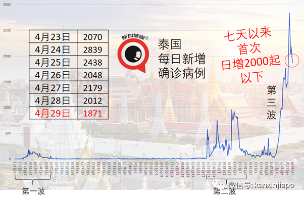 马来西亚确诊病例破40万起，推出阿斯利康疫苗