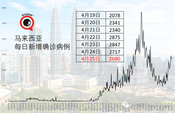 曼谷今起强制出门戴口罩，违者可罚款844新币