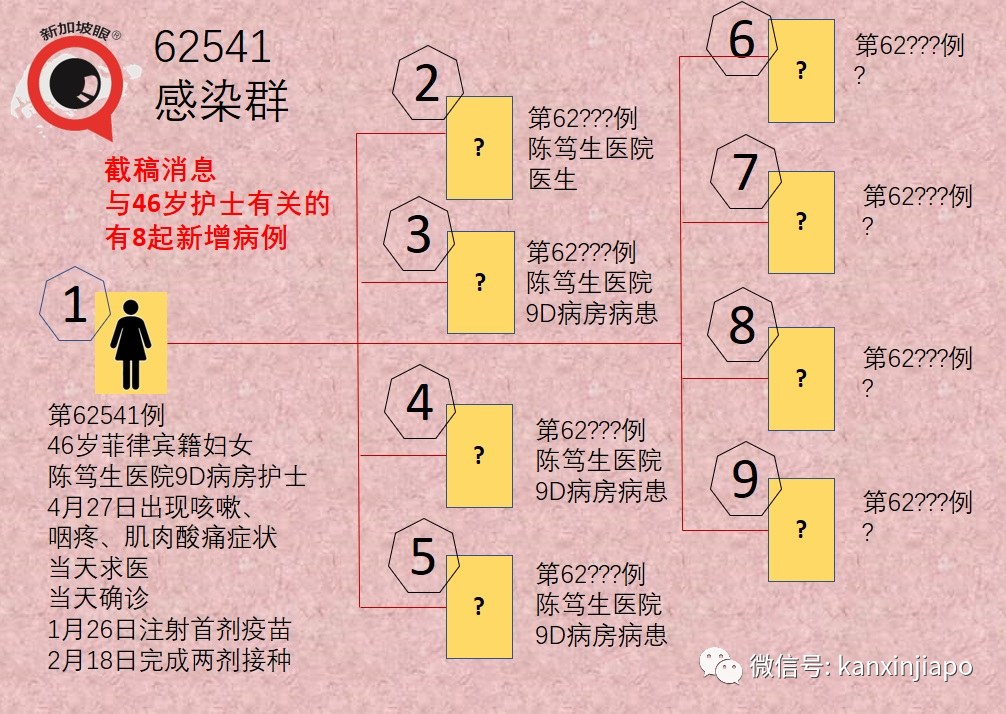 新加坡暴增16起社區病例,287天以來新高!首次出現醫患感染群