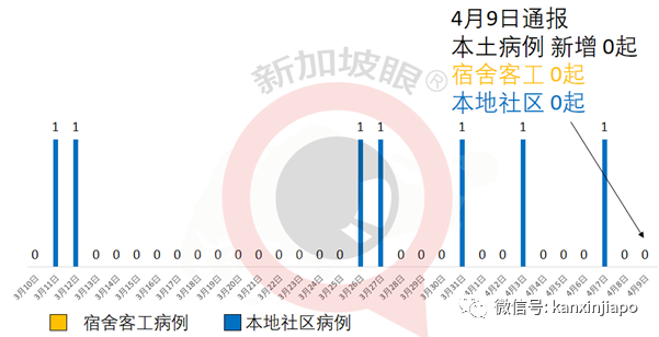 今增xx | 新加坡、美國展開交通運輸交流與合作