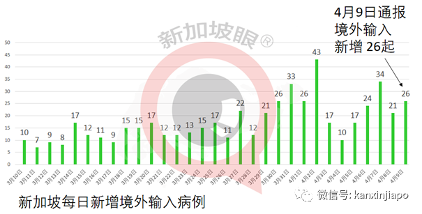 今增xx | 新加坡、美國展開交通運輸交流與合作