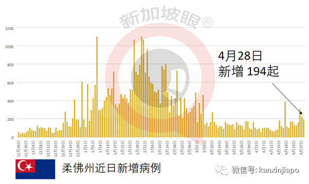 马来西亚确诊病例破40万起，推出阿斯利康疫苗
