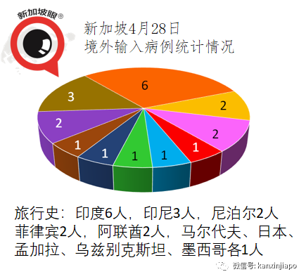 新加坡暴增16起社區病例,287天以來新高!首次出現醫患感染群
