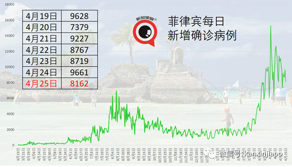 曼谷今起强制出门戴口罩，违者可罚款844新币
