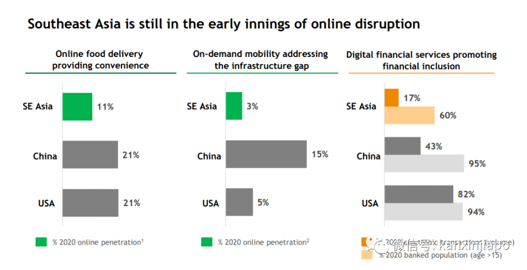 Grab擬7月美國上市,背後的神秘推手終于浮出水面
